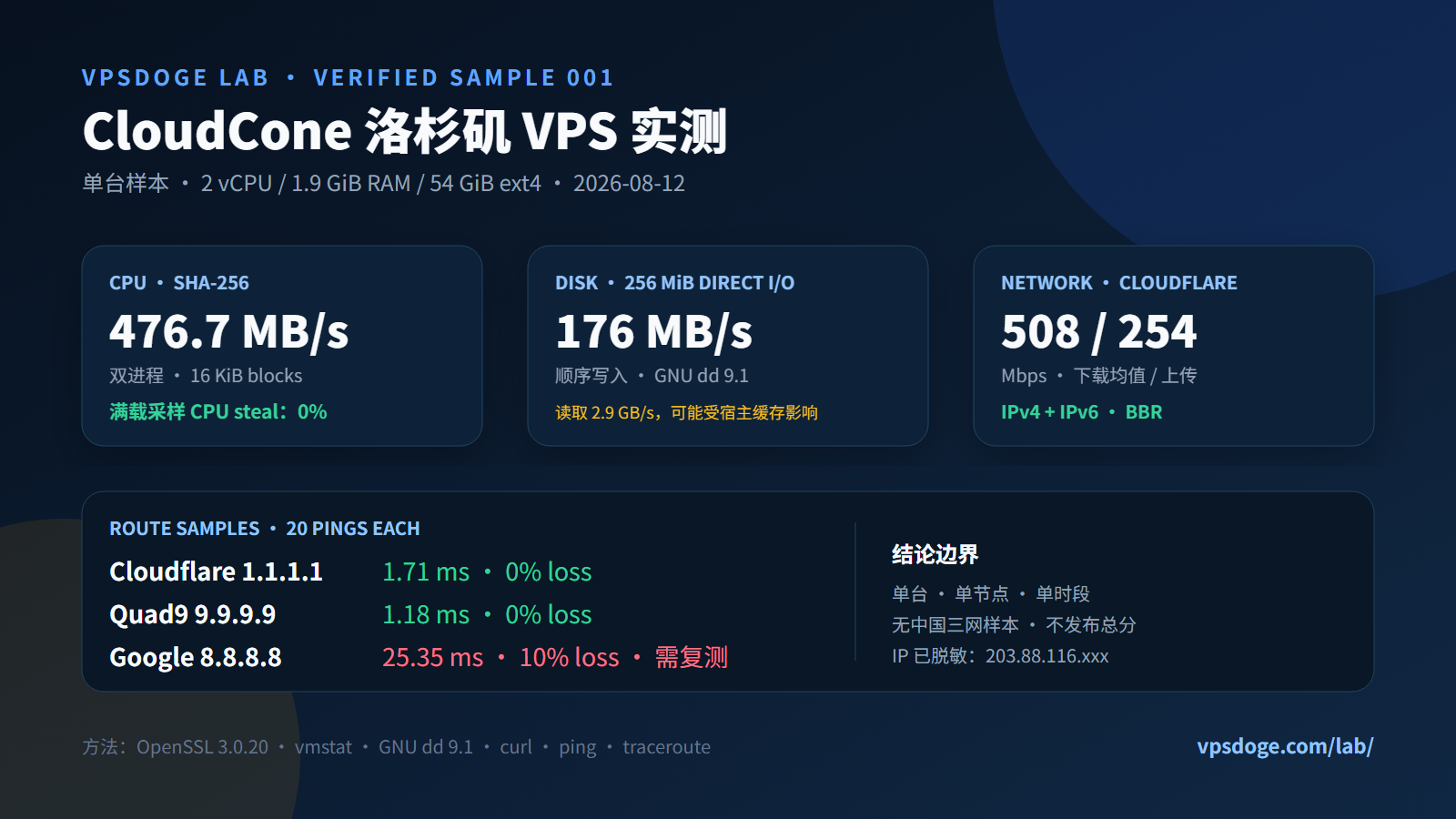 CloudCone 洛杉矶 VPSDoge Lab 实测数据摘要